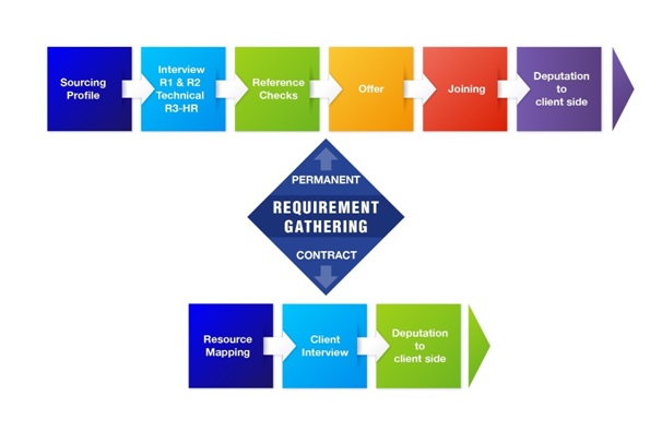Toltec-Recruitment-Process